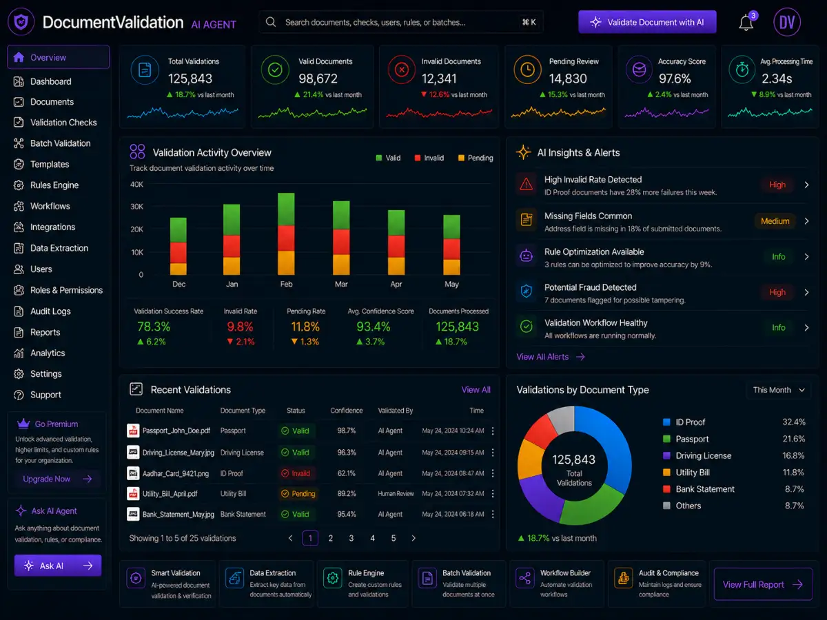 documentvalidation.app AI document validation app — verification dashboard preview
